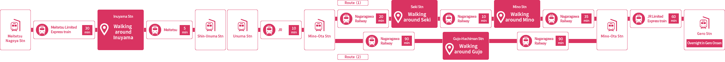 Directions