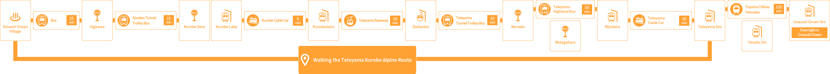 Directions
