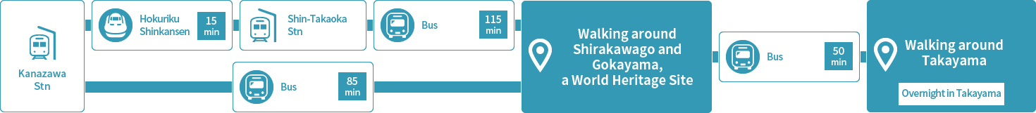 Directions