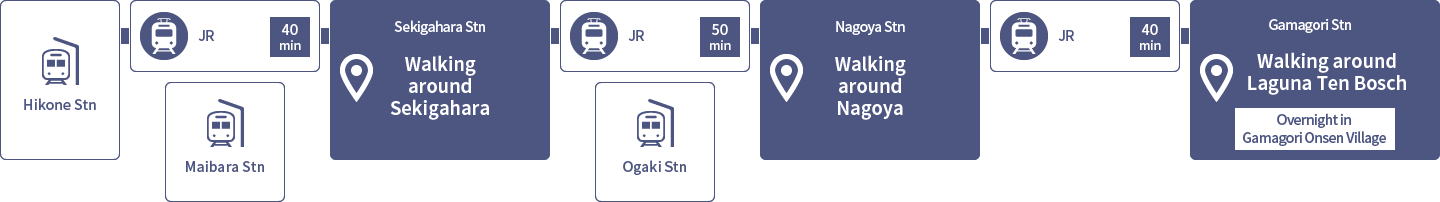 Directions